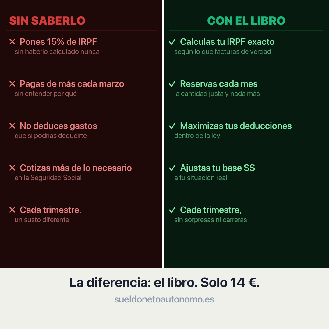La diferencia entre un autónomo que pierde dinero y uno que no